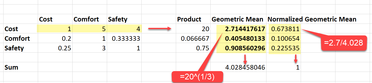 Tutorials AHP Calculation Methods